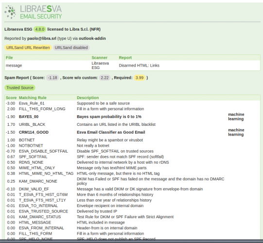 Échantillon d'e-mail transmis à esvalabs