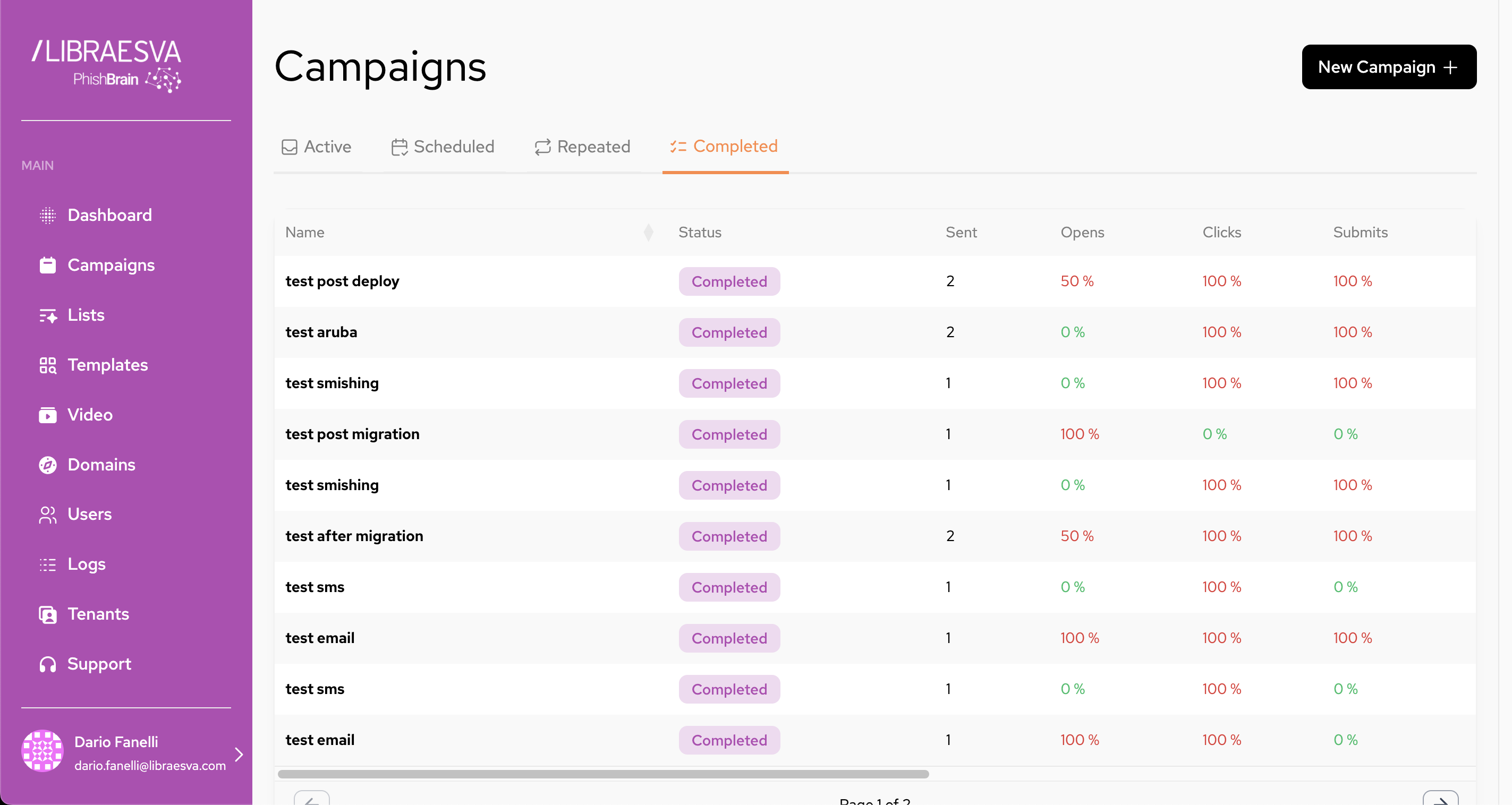 PhishBrain Campaigns list